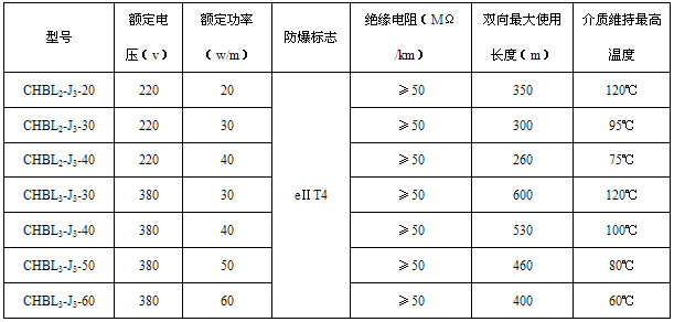 CHBL船用恒功率電伴熱帶(伴熱電纜)規(guī)格及技術(shù)參數(shù)表